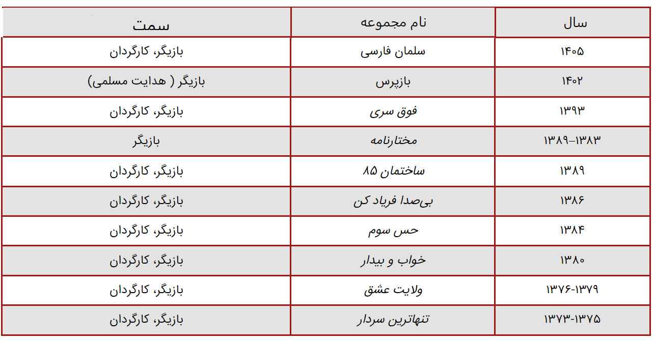 (عکس) بیوگرافی، عکس های شخصی و زندگی خصوصی مهدی فخیم زاده