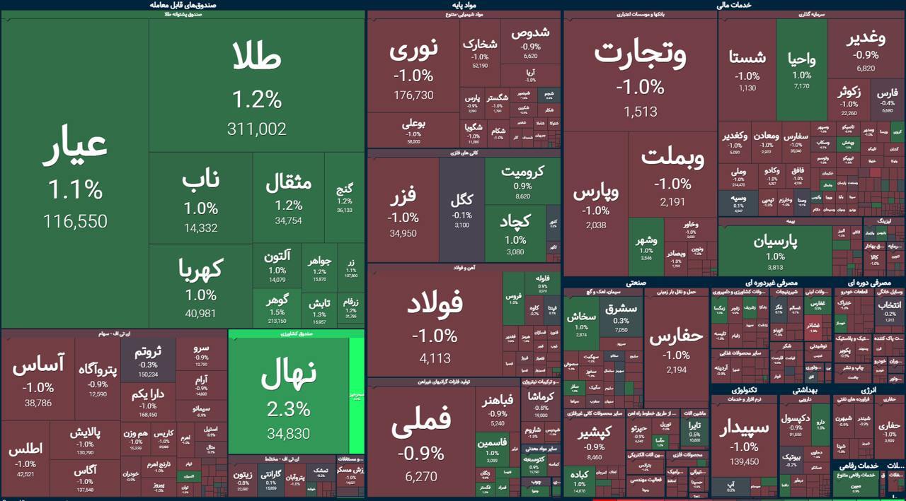 بازار سهام