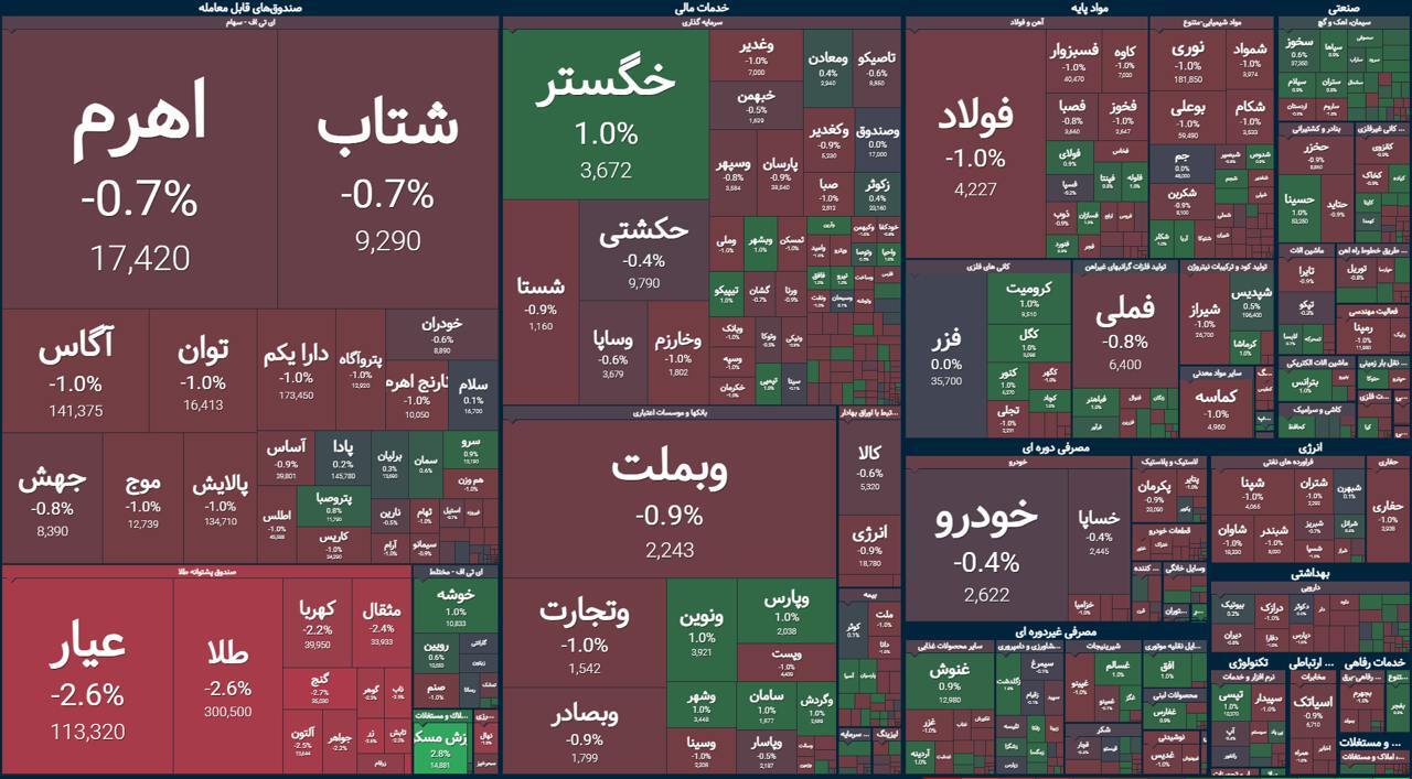 بازار سهام