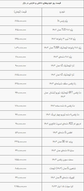 جدول قیمت خودرو