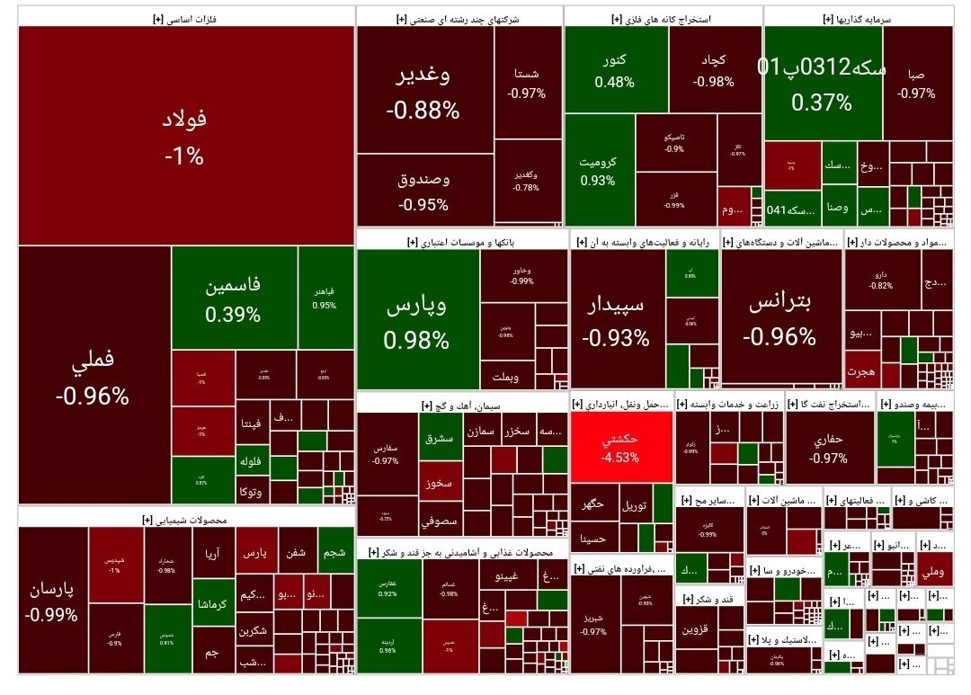 گزارش بورس امروز شنبه 23 مهر 1403