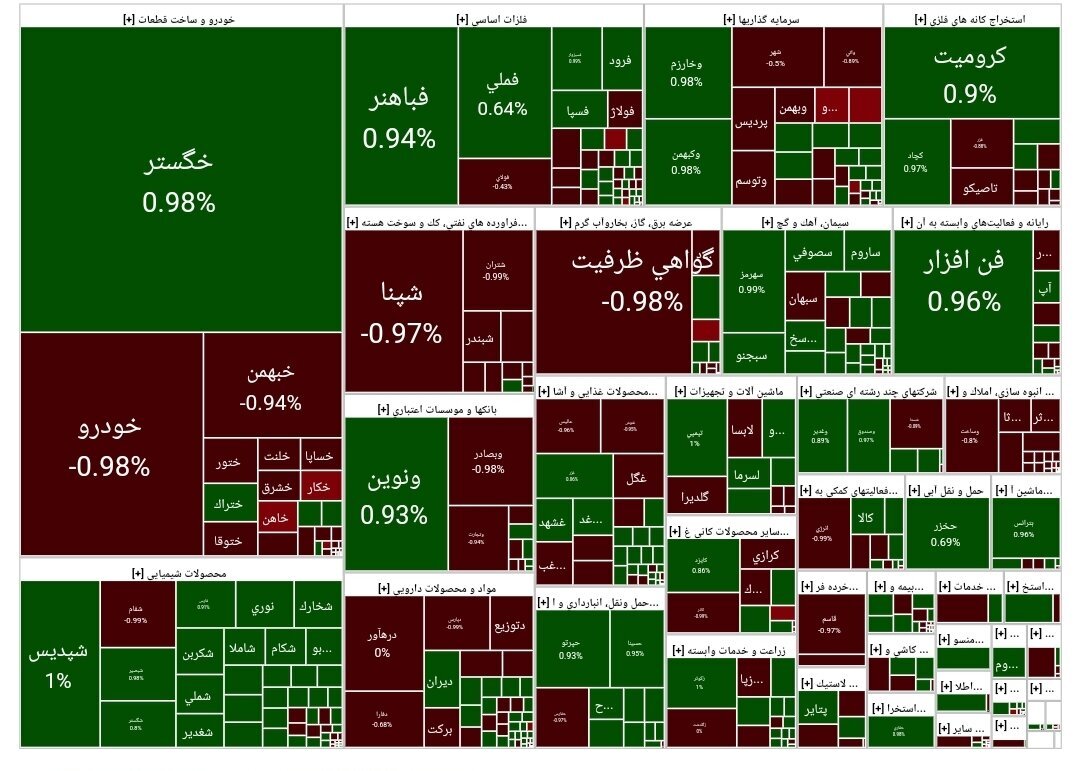 گزارش بورس امروز چهارشنبه 27 مهر 1403