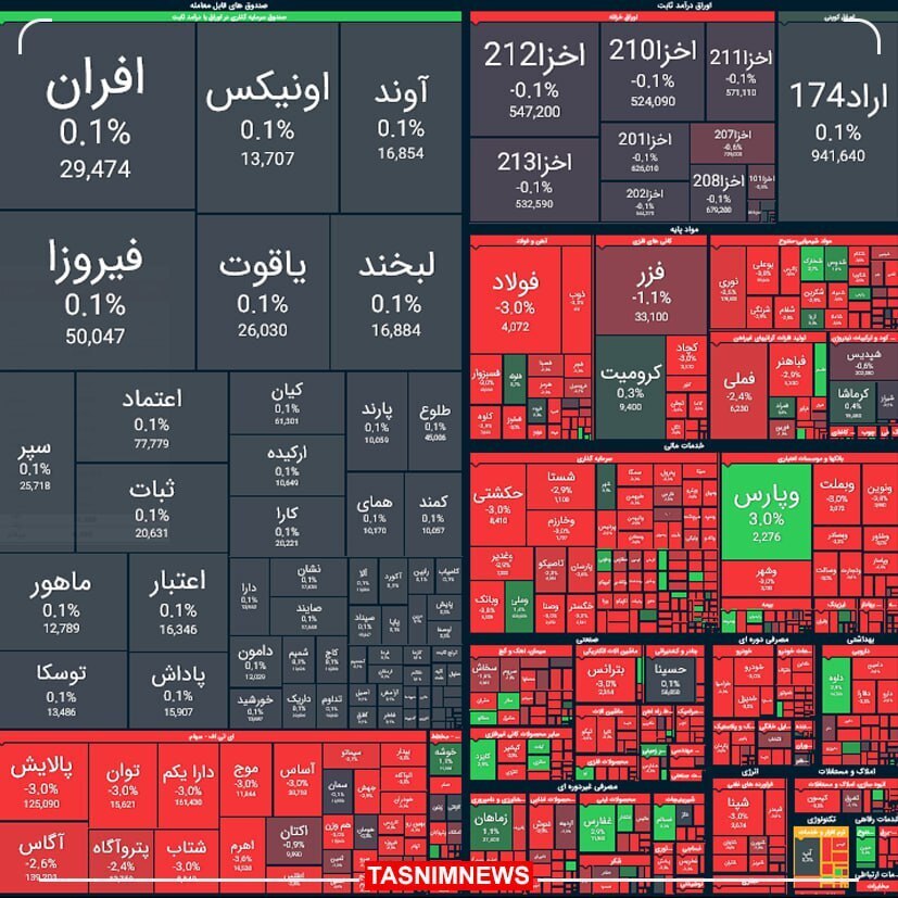 گزارش بورس امروز دوشنبه 2 مهر 1403