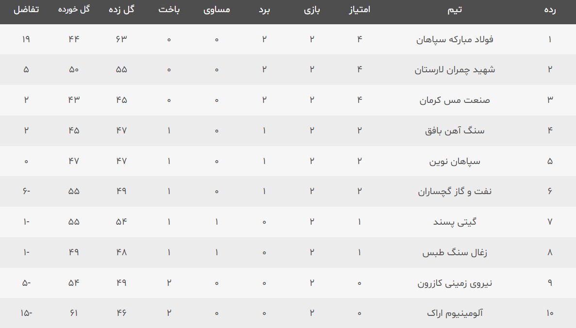 دعوای مدعیان در روز گیتیزن ها با کازرونی ها