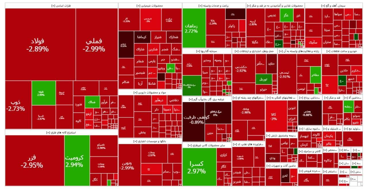 گزارش بورس امروز یکشنبه 8 مهر 1403