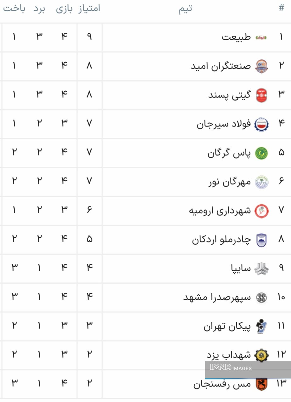 پیروزی پیکان و طبیعت در روز شکست طلوکیان و وادی