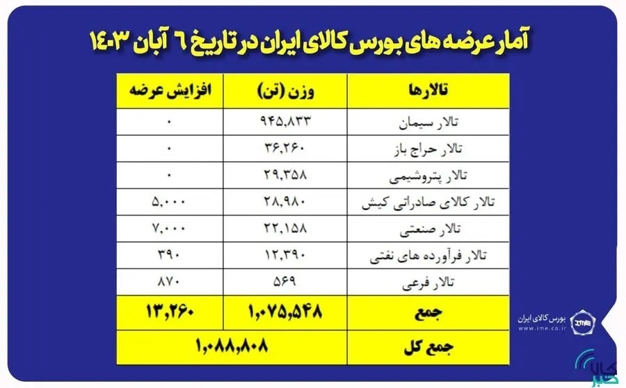 روز بخیر، تالار سیمان در بورس کالا