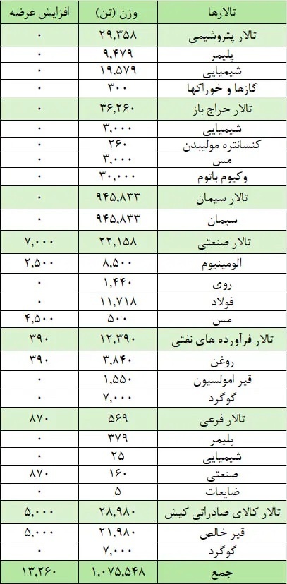 روز بخیر، تالار سیمان در بورس کالا