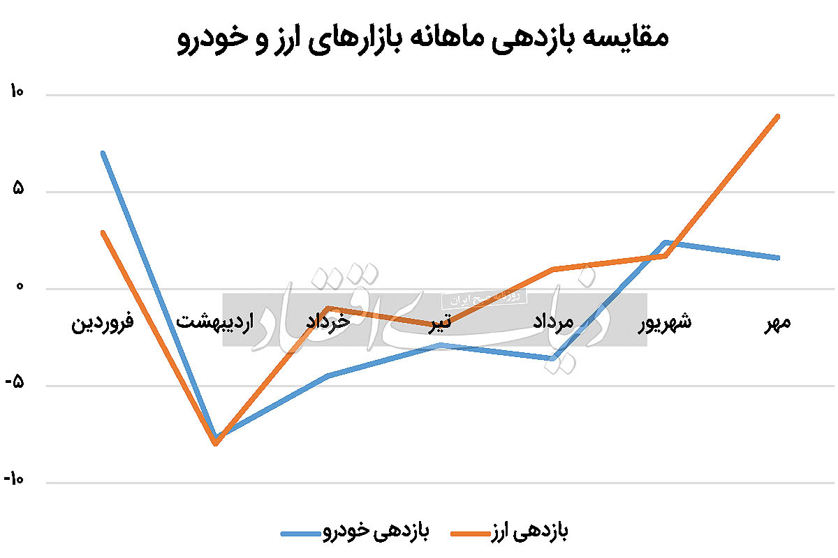 نمودار