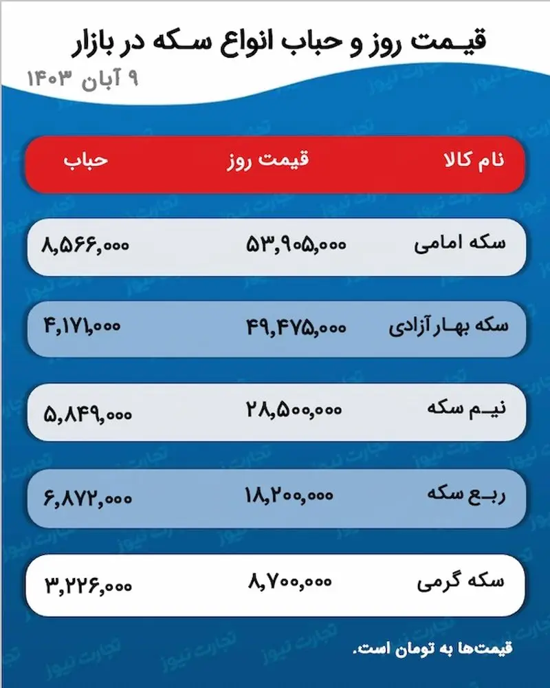 اسکرین شات 30-10-2024 در ساعت 5.10.46 بعد از ظهر