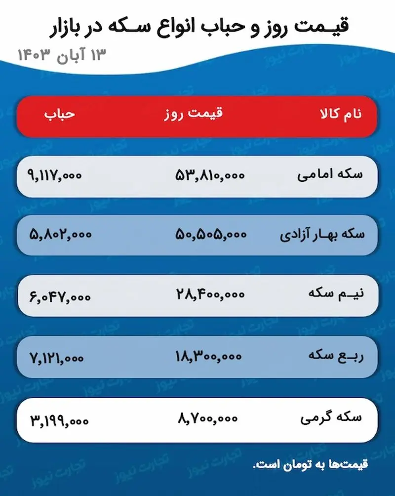 اسکرین شات 03/11/2024 در ساعت 5.08.38 بعد از ظهر