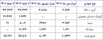 سکوت 3