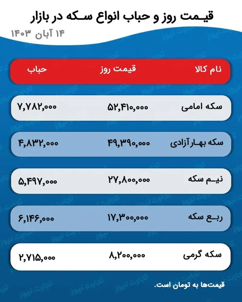 اسکرین شات 04/11/2024 در ساعت 5.22.18 بعد از ظهر