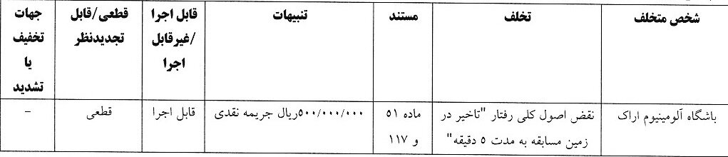 جریمه 5 باشگاه لیگ برتری / درآمد 290 میلیون تومانی کمیته انضباطی