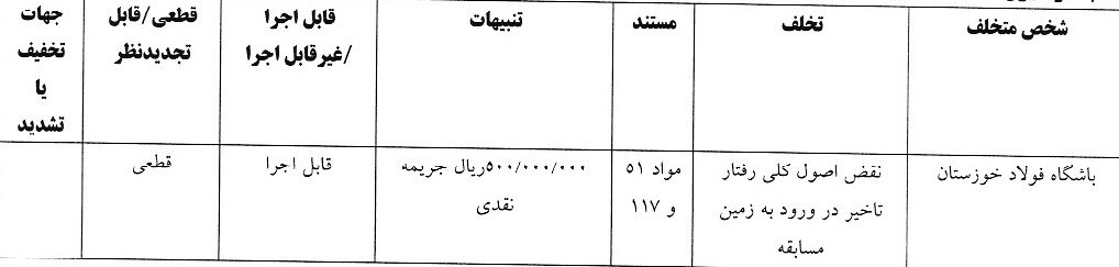 جریمه 5 باشگاه لیگ برتری / درآمد 290 میلیون تومانی کمیته انضباطی