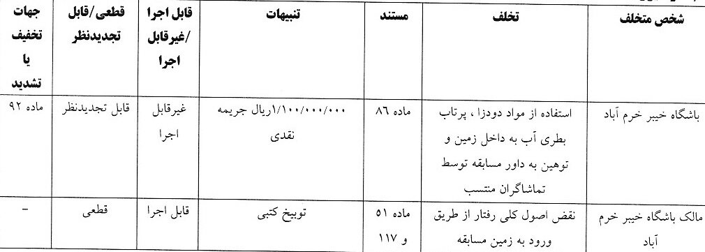 جریمه 5 باشگاه لیگ برتری / درآمد 290 میلیون تومانی کمیته انضباطی