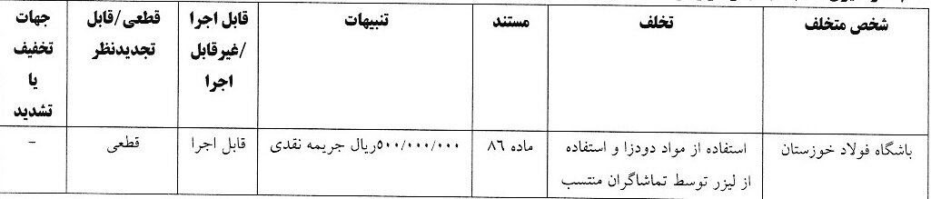 جریمه 5 باشگاه لیگ برتری / درآمد 290 میلیون تومانی کمیته انضباطی