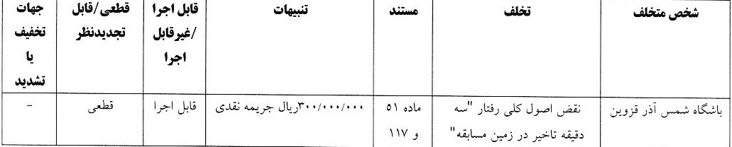 جریمه 5 باشگاه لیگ برتری / درآمد 290 میلیون تومانی کمیته انضباطی