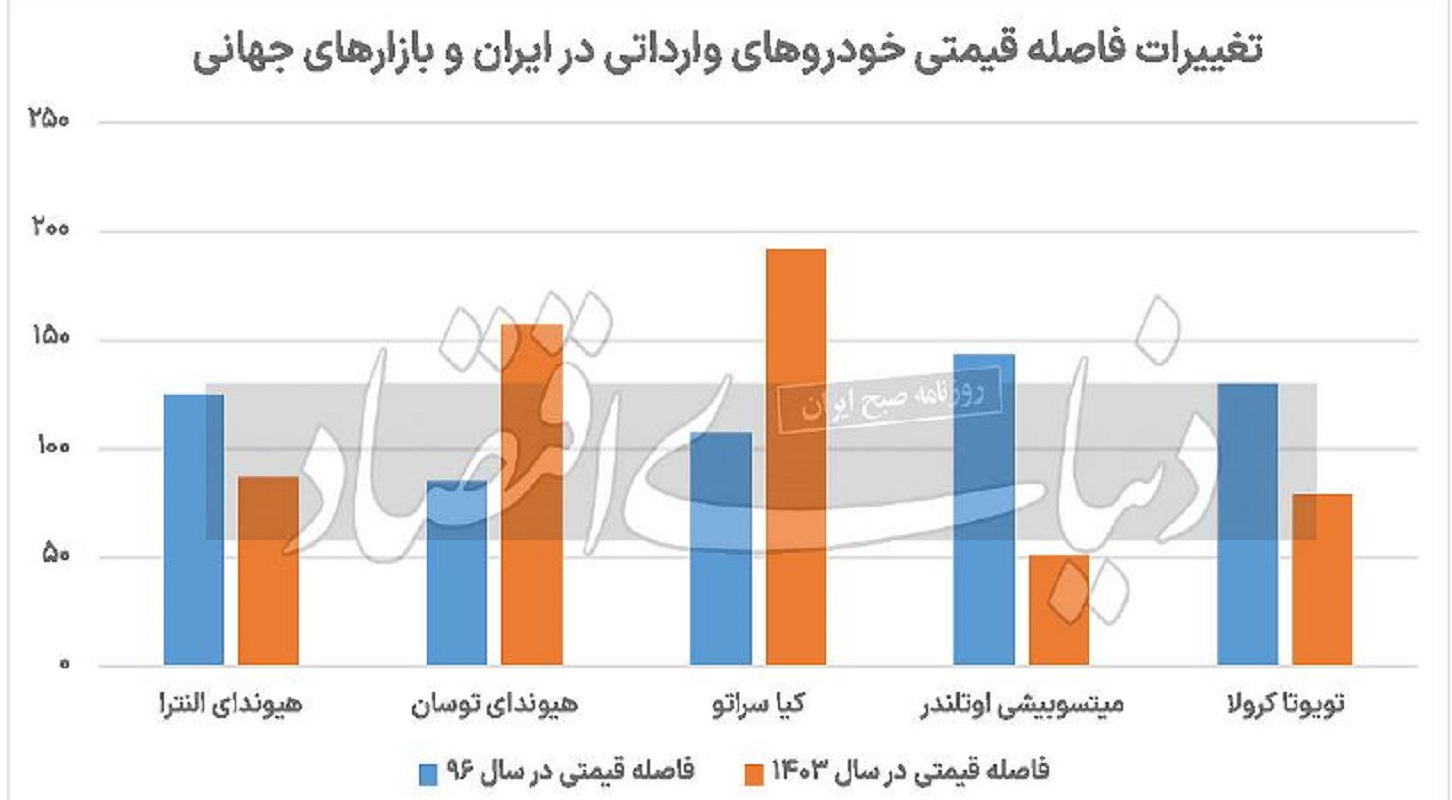 قیمت ماشین