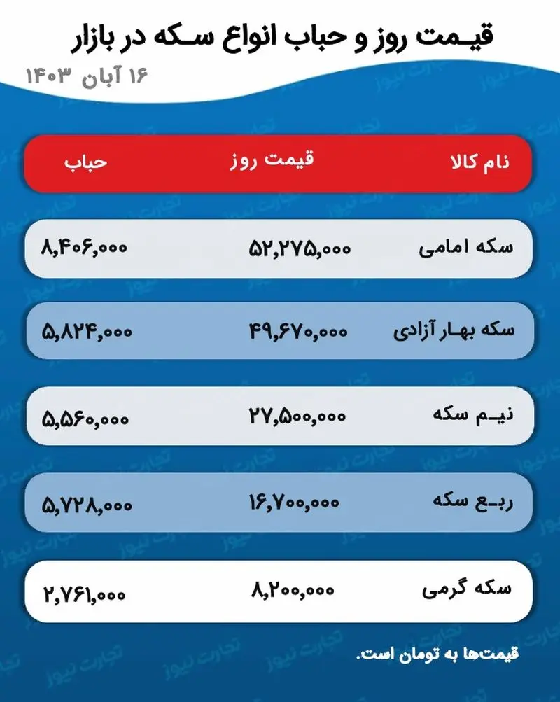 اسکرین شات 06/11/2024 در ساعت 5.44.47 بعد از ظهر