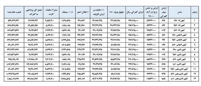 محاسبات گمرکی گوشی موبایل اپل 16 اعلام شد