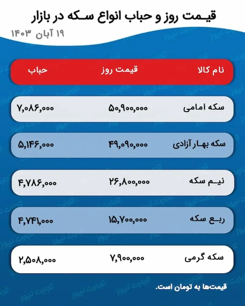 اسکرین شات 09/11/2024 در ساعت 5.22.03 بعد از ظهر