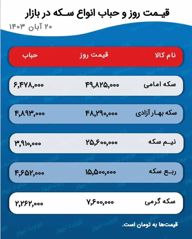 اسکرین شات 2024-11-10 در 5.28.58 بعد از ظهر