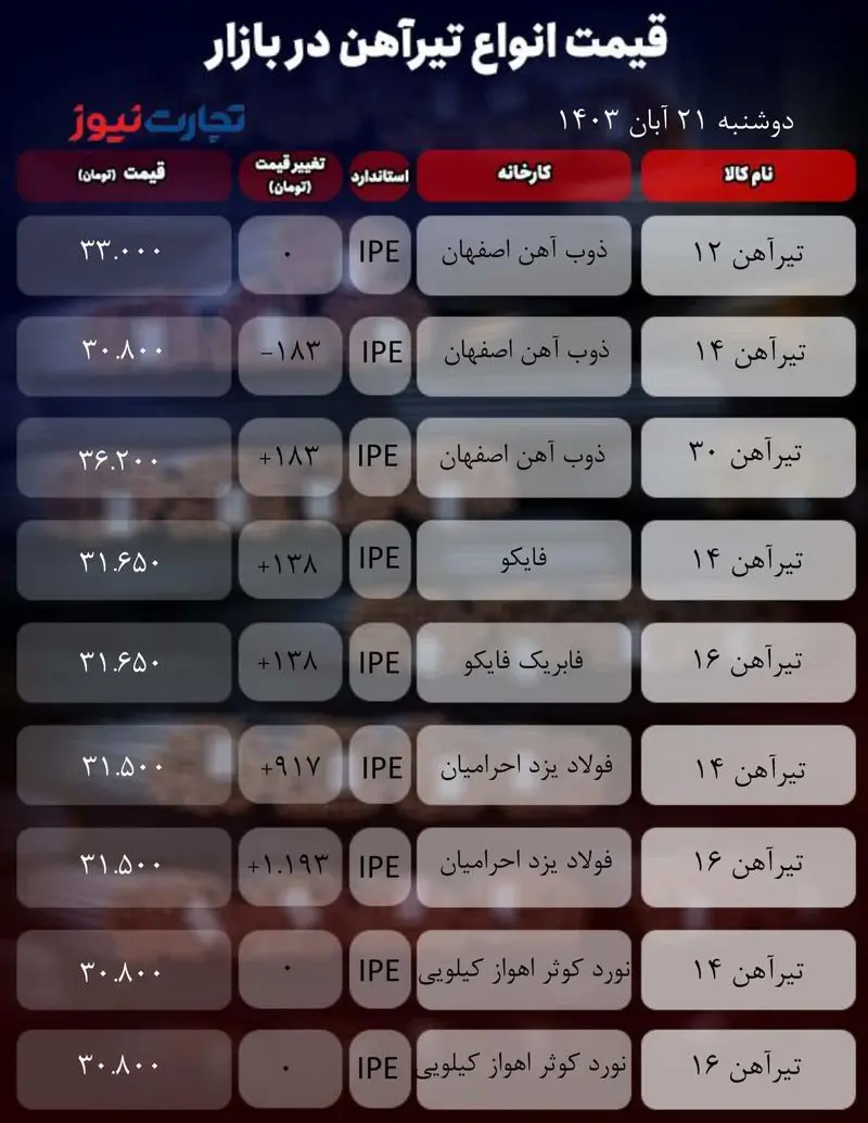 میز آهنی_به گزارش میهن تجارت