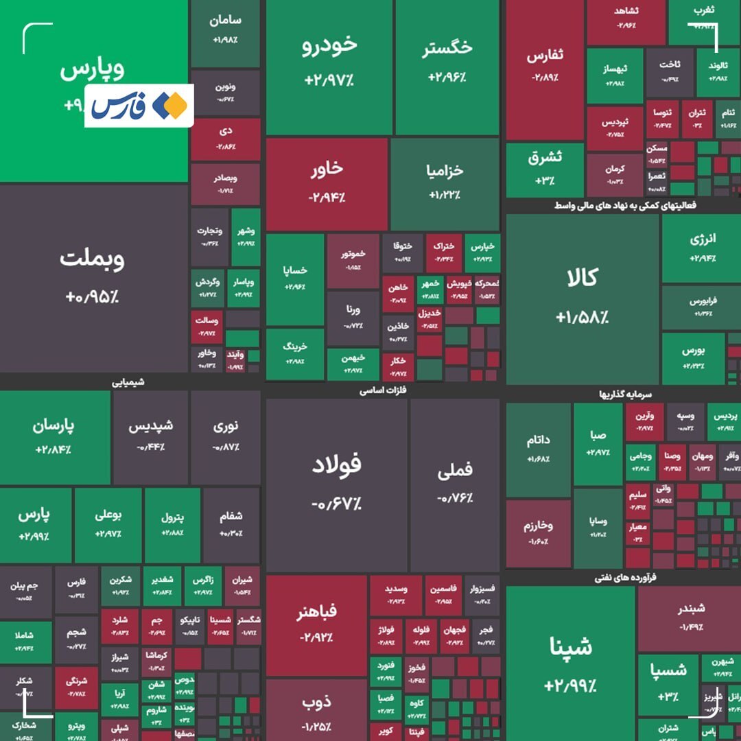 گزارش بورس امروز سه شنبه 31 آبان