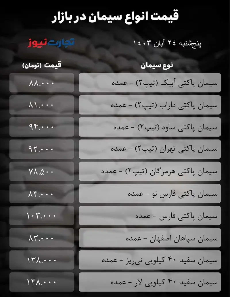     سیمان_به گزارش میهن تجارت