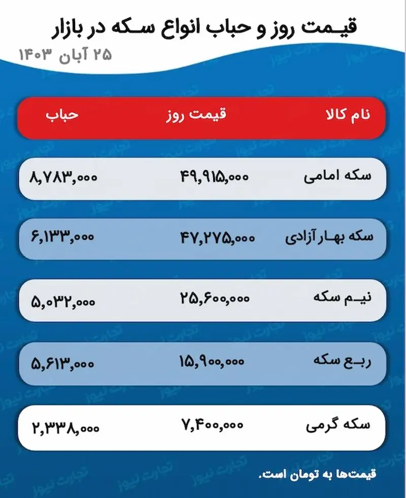 اسکرین شات 2024-11-15 در ساعت 4.35.35 بعد از ظهر