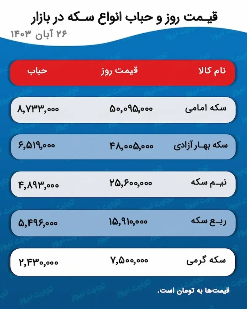 اسکرین شات 2024-11-16 در ساعت 5.21.26 بعد از ظهر