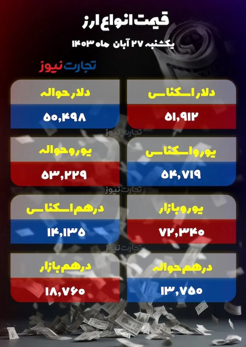 اسکرین شات 2024-11-17 در 12.10.29 بعد از ظهر