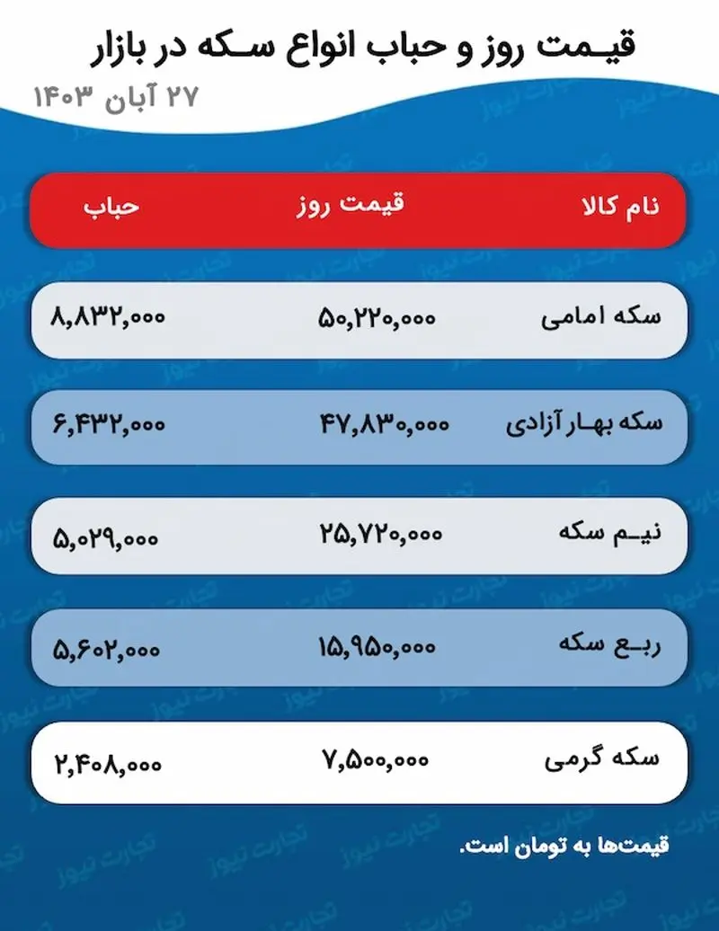 اسکرین شات 2024-11-17 در ساعت 5.30.32 بعد از ظهر