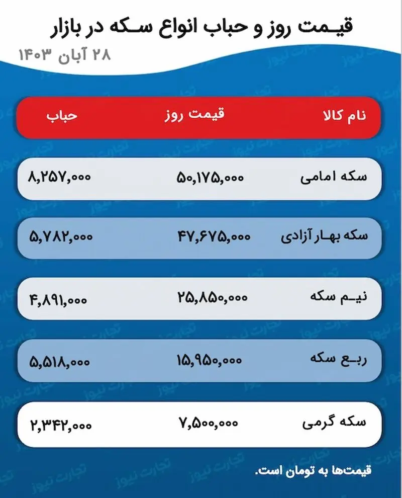 اسکرین شات 2024-11-18 در ساعت 5.12.35 بعد از ظهر