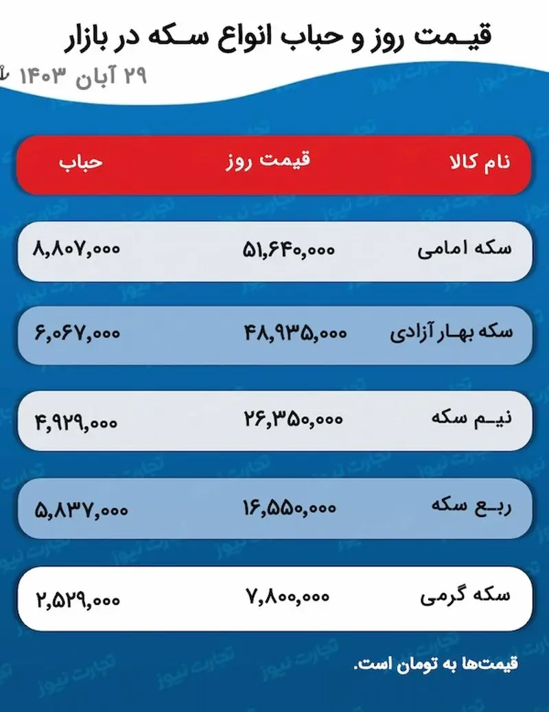 اسکرین شات 2024-11-19 در ساعت 5.34.20 بعد از ظهر