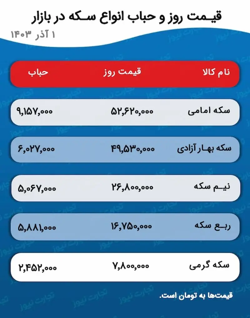 اسکرین شات 22-11-2024 در ساعت 3.43.51 بعد از ظهر