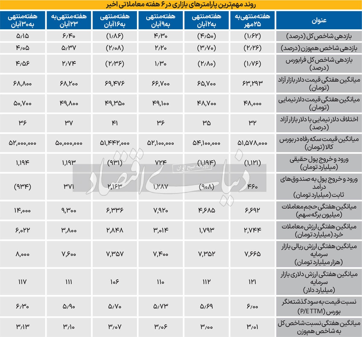 پیش بینی بازار سهام امروز شنبه 12 آذر 1403