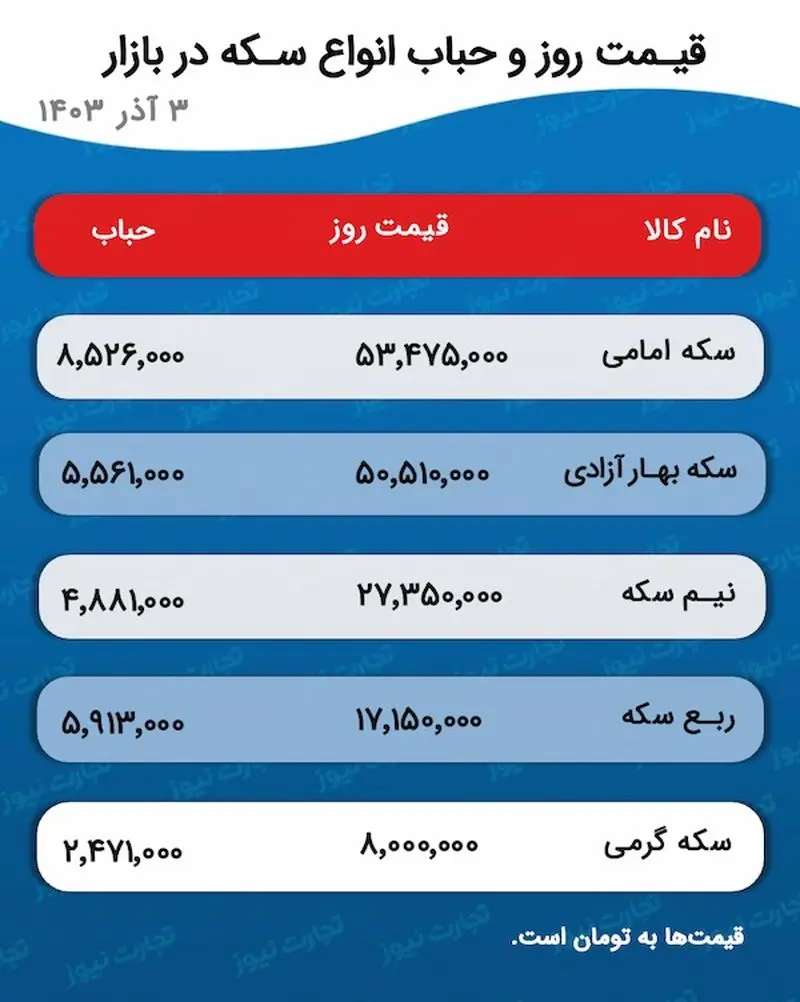 اسکرین شات 2024-11-23 در ساعت 5.01.18 بعد از ظهر