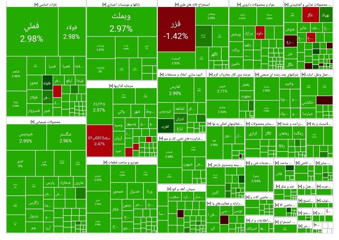 گزارش بورس امروز دوشنبه 14 آذر 1403