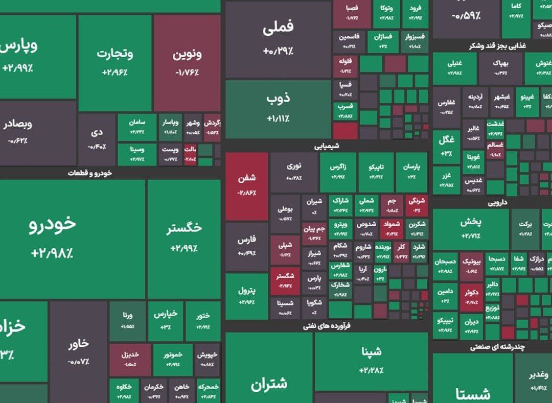 گزارش بورس امروز چهارشنبه 16 آذر 1403