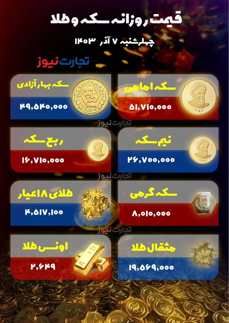 قیمت سکه و طلا 7 آذر