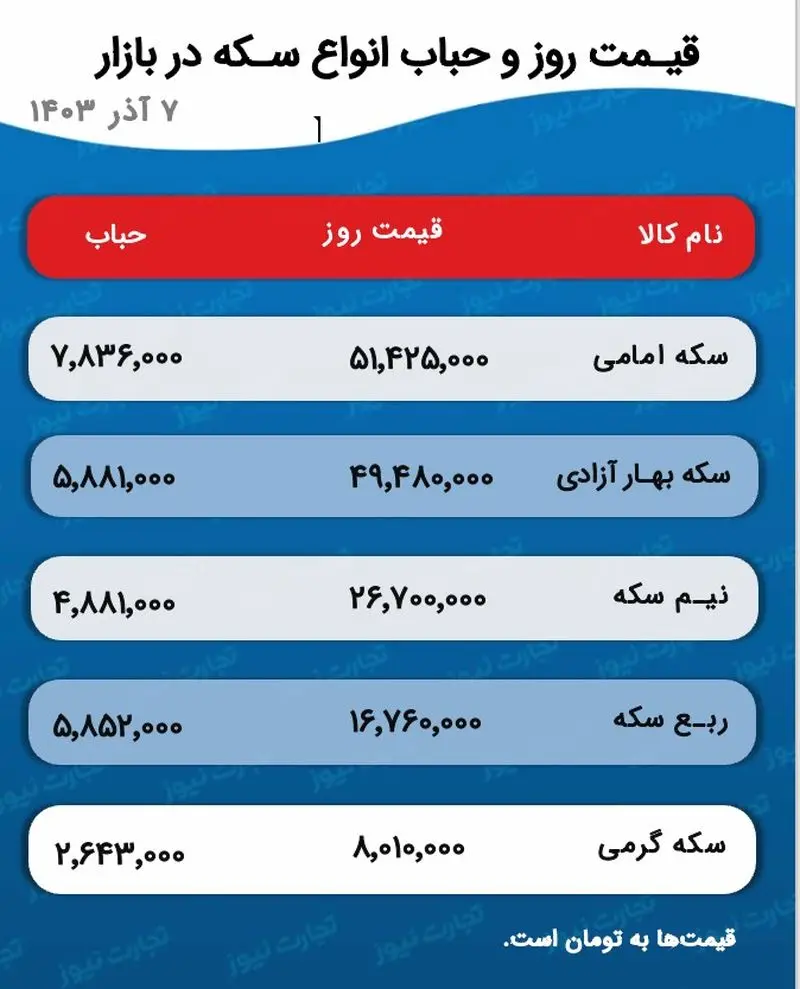 اسکرین شات 27-11-2024 در ساعت 4.29.24 بعد از ظهر