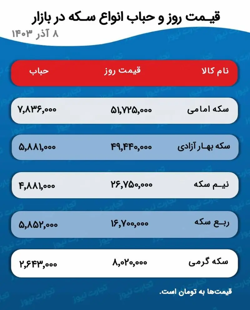 اسکرین شات 29-11-2024 در ساعت 4.45.59 بعد از ظهر