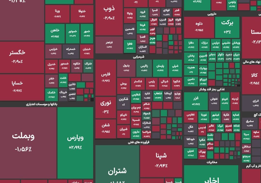 گزارش بورس امروز شنبه 19 دی 1403