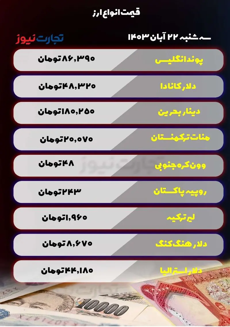 قیمت انواع ارز روز سه شنبه 31 آبان
