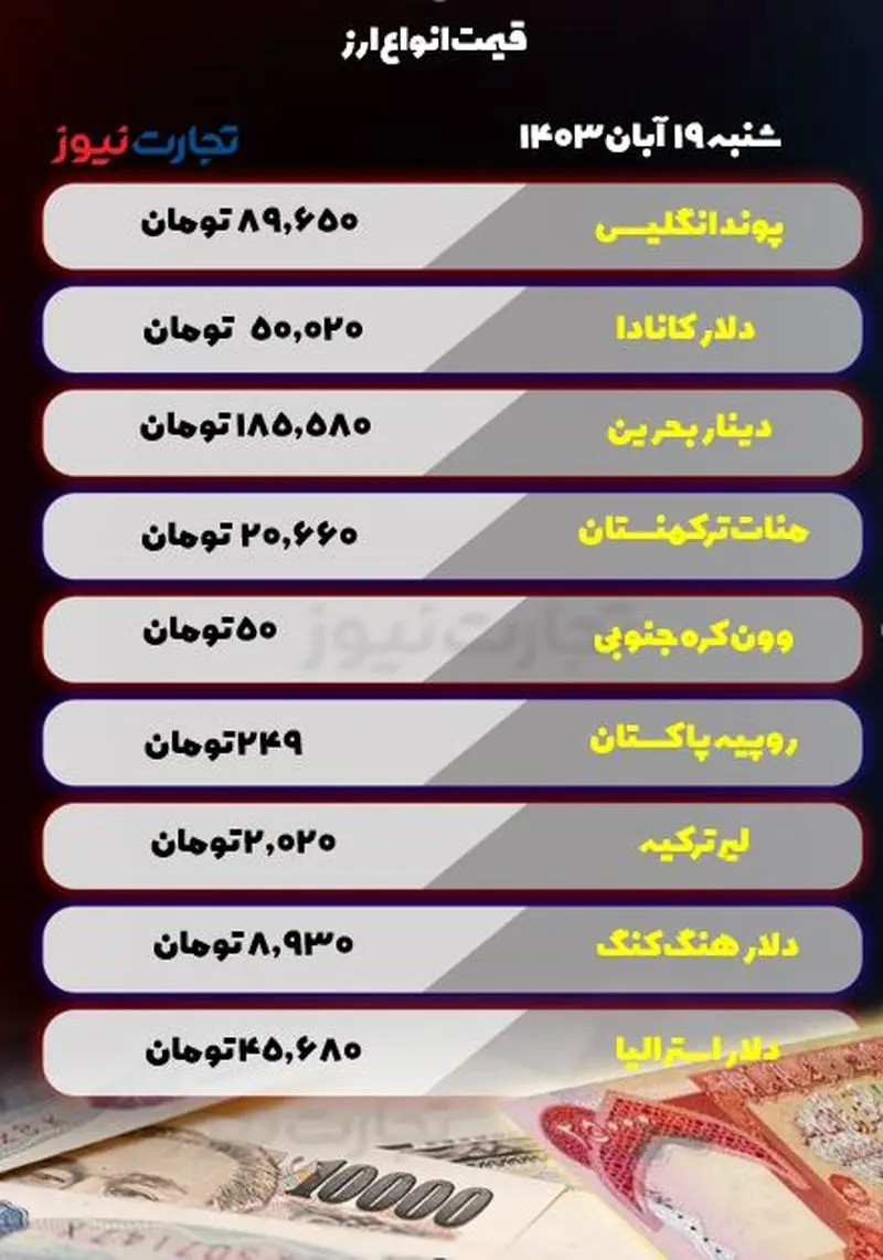 قیمت انواع ارز در 19 نوامبر