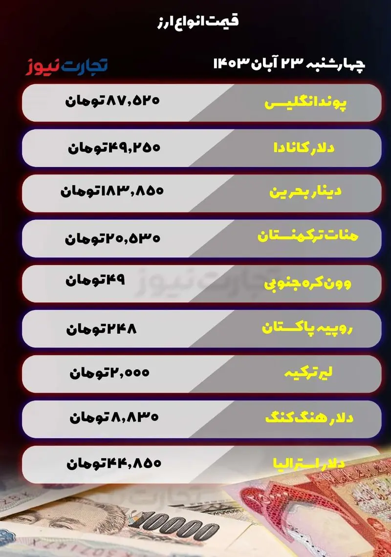 قیمت ارز در روز چهارشنبه 23 آبان