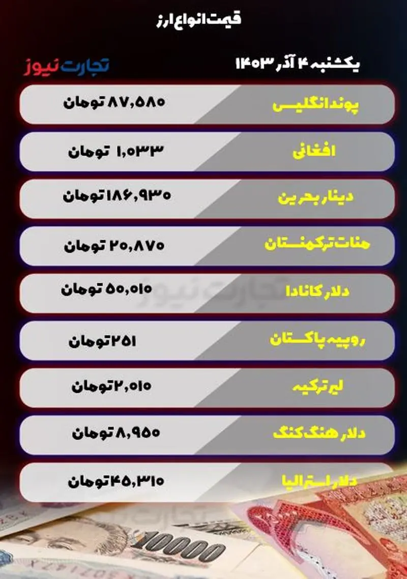 قیمت انواع ارز روز 4 آذر