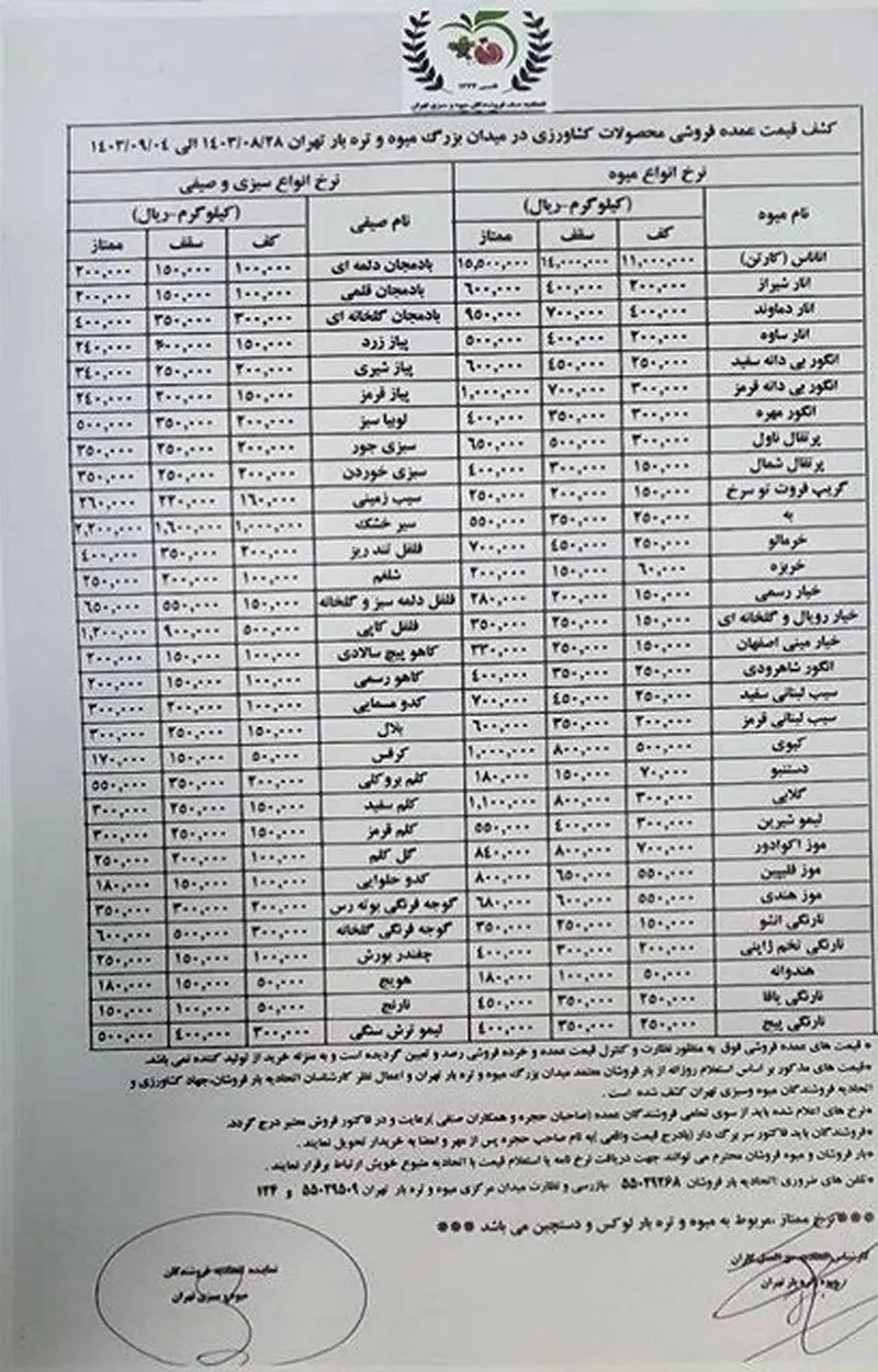 قیمت میوه